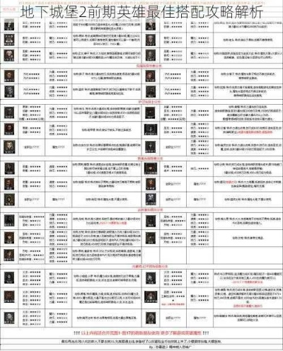 地下城堡2必练英雄全攻略