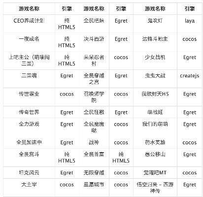 如何在HTML中制作游戏分数排行榜？