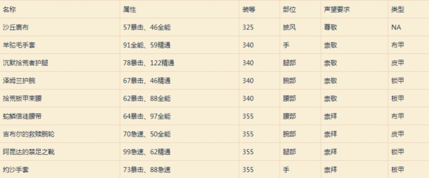 魔兽世界公会声望解析,如何快速提升,有哪些核心奖励