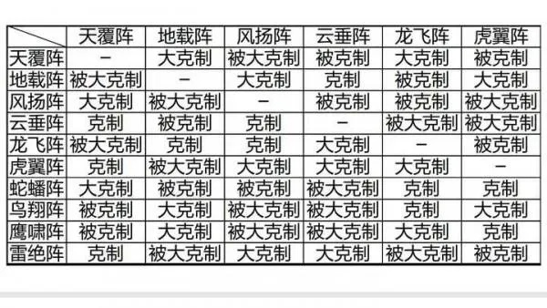 雷绝阵到底能克制哪些阵法？