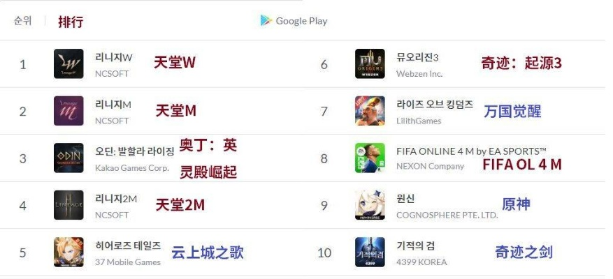 韩国解密游戏排行榜TOP10,这些烧脑神作你玩过几款