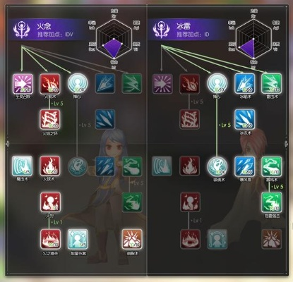 火系职业怎么加点最吃香？