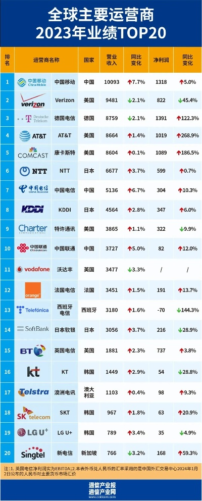 如何避坑选平台？2025全球扑克运营商TOP10榜单解密
