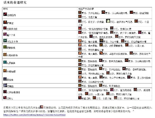 加基森烹饪图纸入门指南：从零开始的料理秘籍