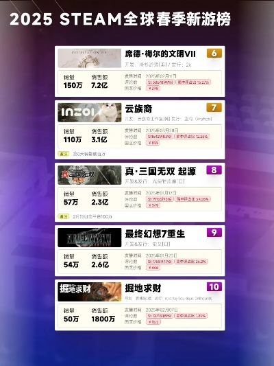 2025年最值得玩的枪械生存游戏排行榜