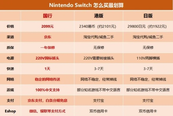 实体卡怎么选？任天堂Switch销量Top10避坑指南