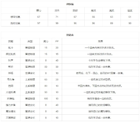 洛克王国可爱鼠技能表全解析