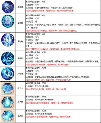 蜀门仙禽技能加点攻略，新手必看指南