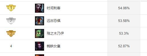 AP阿木木天赋该怎么点才最暴力？