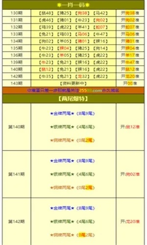 管家婆王中王六肖开奖结果到底怎么玩？