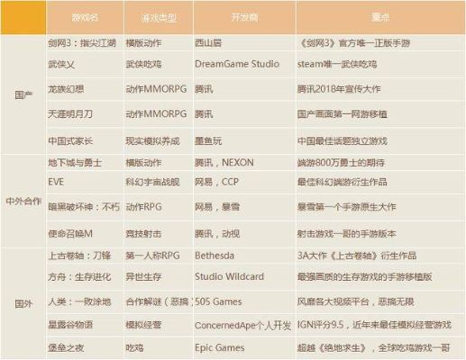 2025年最值得玩的刀剑手游有哪些？