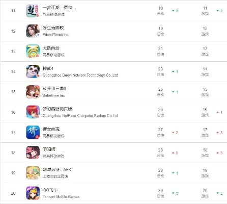 如何避开低分雷作？网易游戏豆瓣TOP20全流程测评