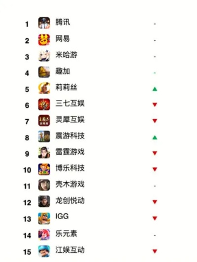 霸气游戏情侣名排行榜,2025最炸裂组合解析