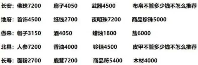 梦幻西游跑商一次到底要花多少时间？老玩家实测干货