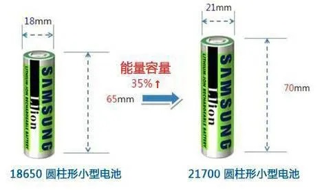 电池容量到底怎么看？一文帮你搞懂