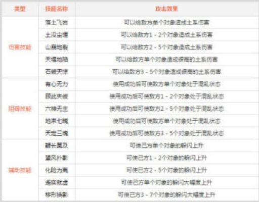 土系加点最强攻略 新手必看指南