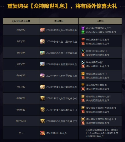 DNF节日礼包深度解析,如何选择高性价比礼包