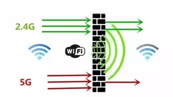手机信号弱怎么解决,10个方法增强信号强度,信号差必看指南