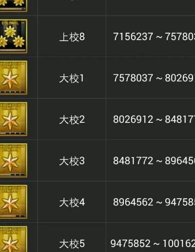 如何快速提升CF个人战绩_全流程避坑指南