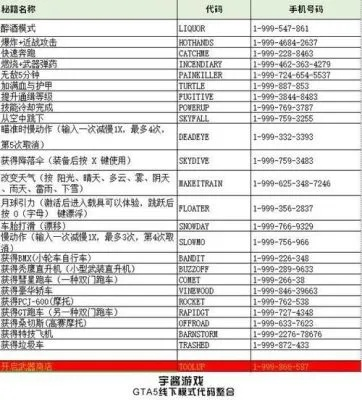 GTA4最全秘籍大全 新手必看攻略