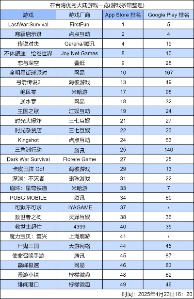 想找最新游戏排行榜？这5个地方最靠谱