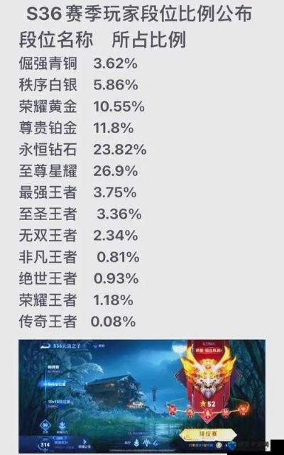 S20赛季到底什么时候结束？