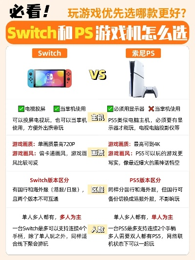 新手必看！全球十大游戏机避坑指南_省3000元选购攻略