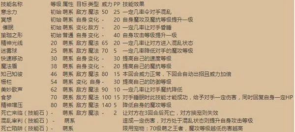 洛克王国亲密度配方到底怎么玩？