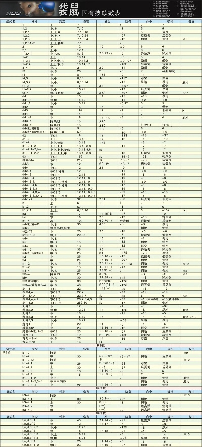 铁拳6全人物出招表新手入门指南