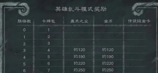 新手如何速刷胜场奖励_英雄乱斗高性价比打法揭秘