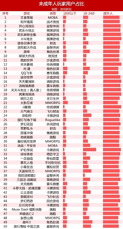 一玩就露馅的十大暴露年龄游戏排行榜