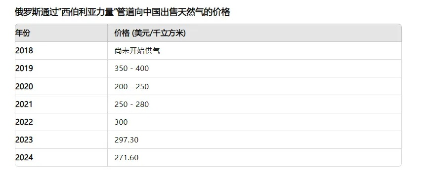 最终幻想12在Steam上卖多少钱？