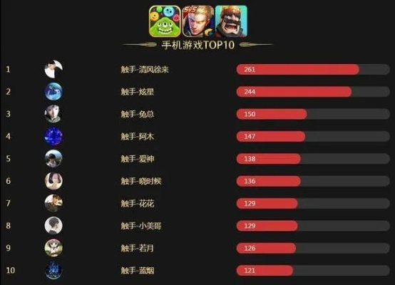 游戏排行榜怎么做才能让玩家疯狂上头？