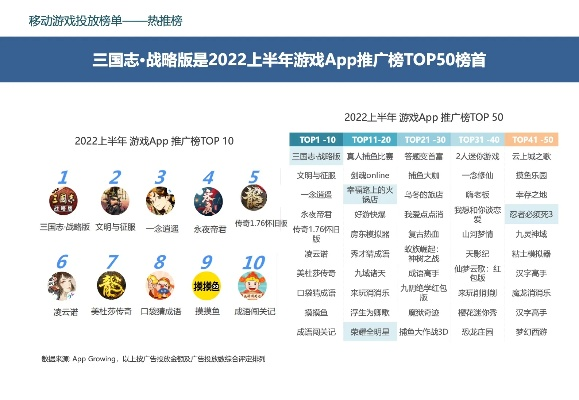 游戏网站推广哪家强？这份排行榜给你答案