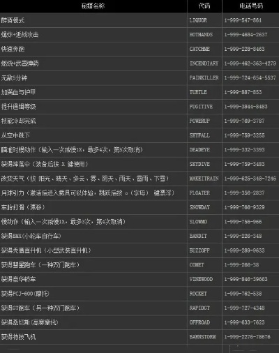 Xbox版GTA5秘籍大全：轻松称霸洛圣都