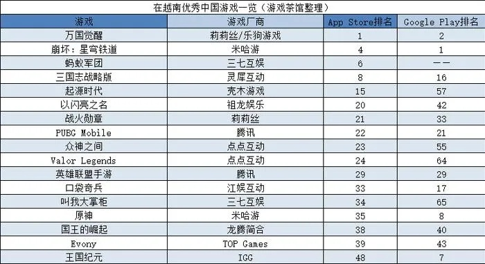 国产游戏自由度排行榜Top10盘点