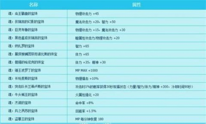 魔法石智力宝珠到底是什么？新手必看指南