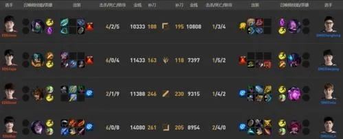 EDG赵信怎么出装？手把手教你从零开始