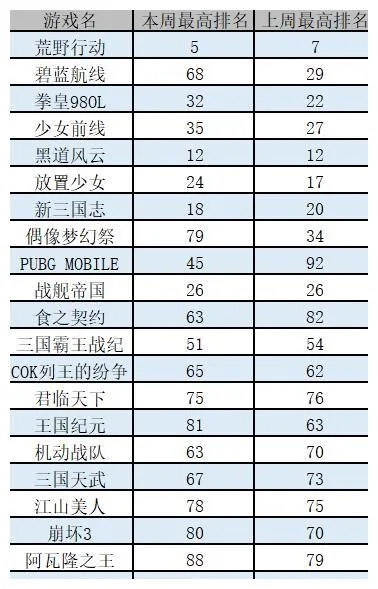 荒野行动全球排行榜现状与玩家指南
