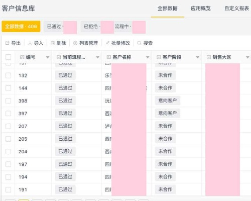 销售管理软件到底哪个最适合新手？