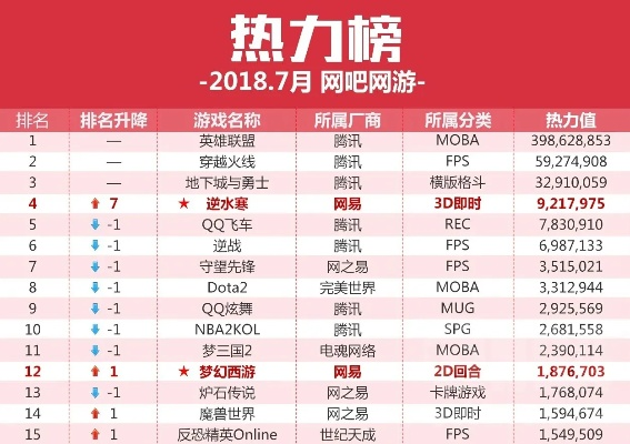 游戏排名网站到底靠不靠谱？