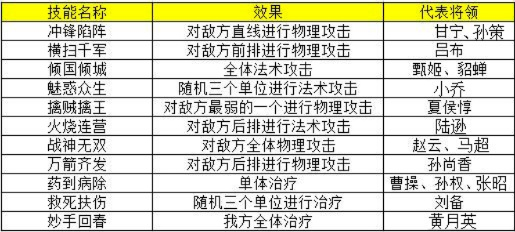 热血三国志技能解锁全解析,如何高效激活武将潜能,制霸三国战场