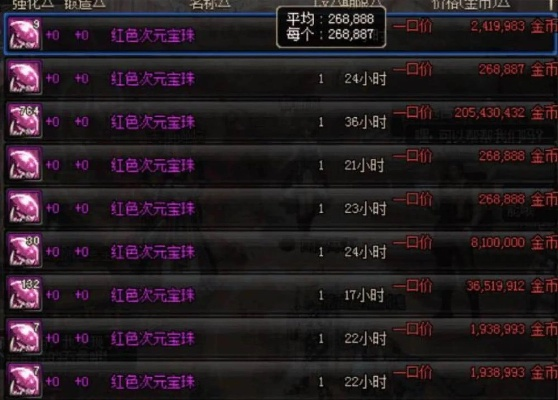 DNF三攻加36的宝珠到底值不值得入手？