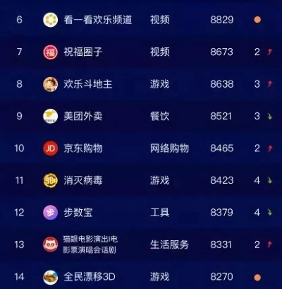头条小游戏比赛排名榜究竟藏着什么门道？