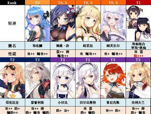 碧蓝航线国服舰娘人气投票谁登顶了？