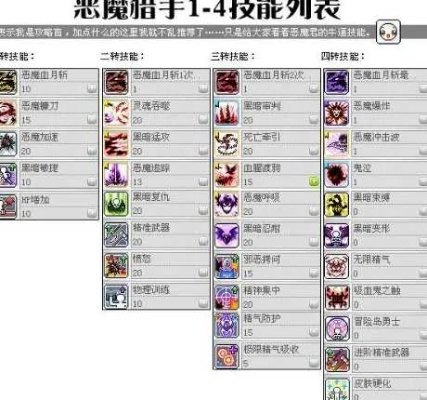 冒险岛恶魔猎手5转技能全解析