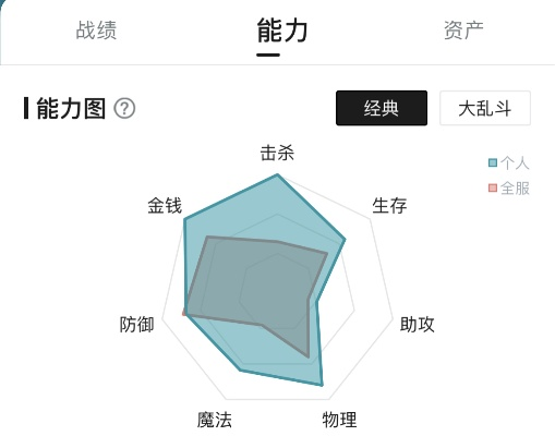 六芒星游戏排行榜前十名大揭秘