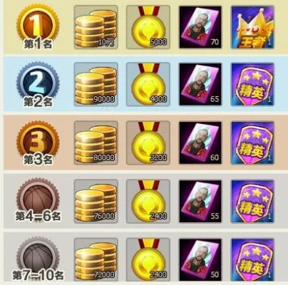 竞技场12胜奖励怎么领_详解金币卡包避坑全流程