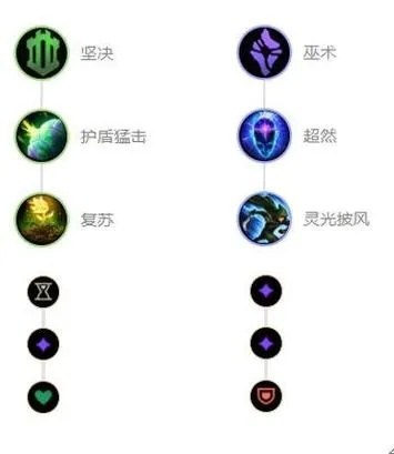 光辉天赋加点指南,如何选择最优路线