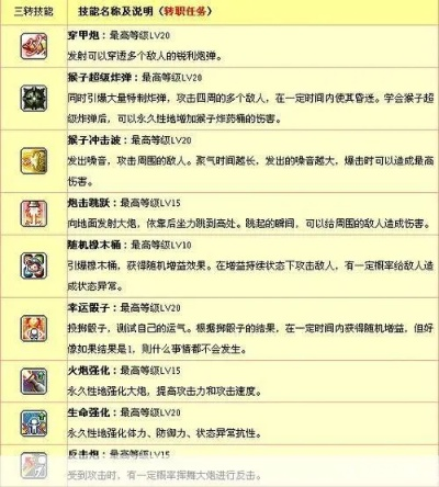 冒险岛火炮核心玩法解析,职业定位与技能搭配指南